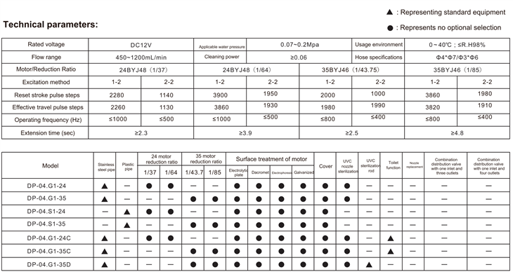Ziax DP-04. G1-24 (steel Sleeve) Electronic Bidet Sprayer high quality